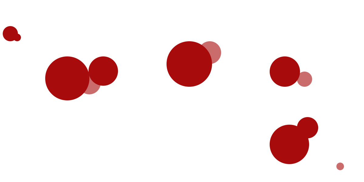 Map Connections